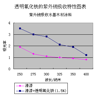 产品特性